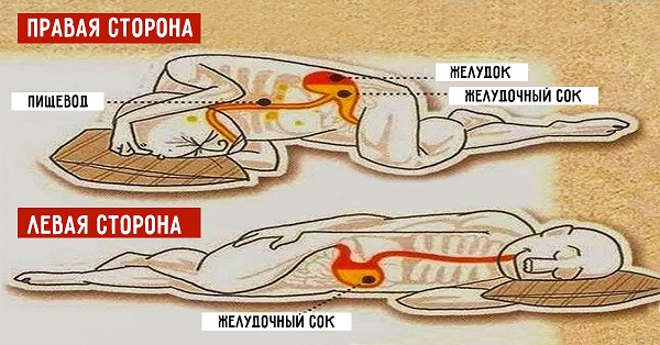 Почему когда спишь болит поясница Почему когда спишь болит поясница